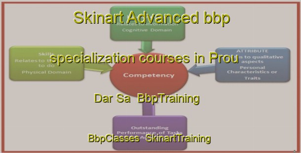 Skinart Advanced bbp specialization courses in Prou Dar Sa | BbpTraining | BbpClasses | SkinartTraining-Vietnam