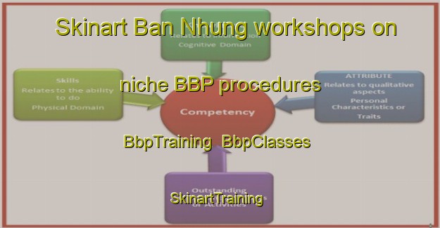 Skinart Ban Nhung workshops on niche BBP procedures | BbpTraining | BbpClasses | SkinartTraining-Vietnam