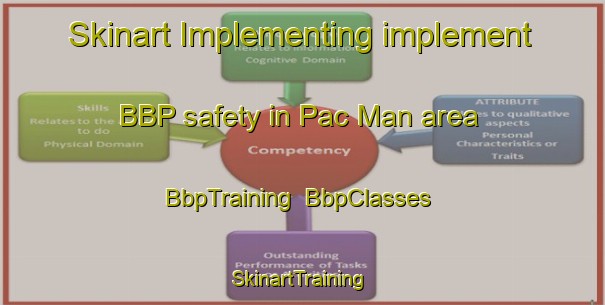 Skinart Implementing implement BBP safety in Pac Man area | BbpTraining | BbpClasses | SkinartTraining-Vietnam
