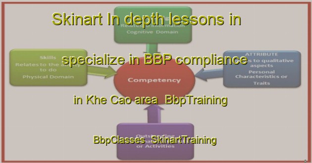 Skinart In-depth lessons in specialize in BBP compliance in Khe Cao area | BbpTraining | BbpClasses | SkinartTraining-Vietnam