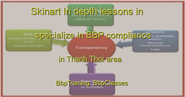 Skinart In-depth lessons in specialize in BBP compliance in Thanh Thoi area | BbpTraining | BbpClasses | SkinartTraining-Vietnam