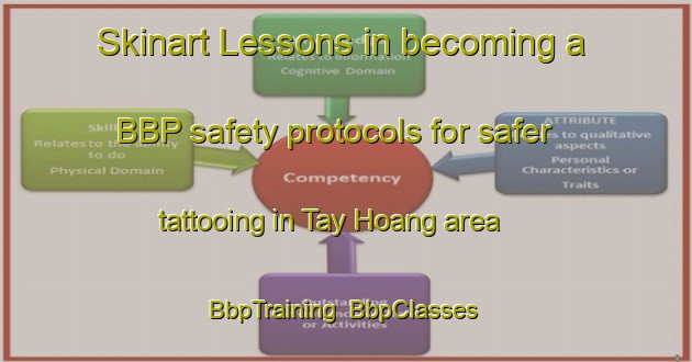 Skinart Lessons in becoming a BBP safety protocols for safer tattooing in Tay Hoang area | BbpTraining | BbpClasses | SkinartTraining-Vietnam