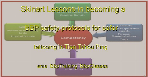 Skinart Lessons in becoming a BBP safety protocols for safer tattooing in Tien Tchou Ping area | BbpTraining | BbpClasses | SkinartTraining-Vietnam
