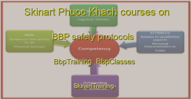 Skinart Phuoc Khach courses on BBP safety protocols | BbpTraining | BbpClasses | SkinartTraining-Vietnam