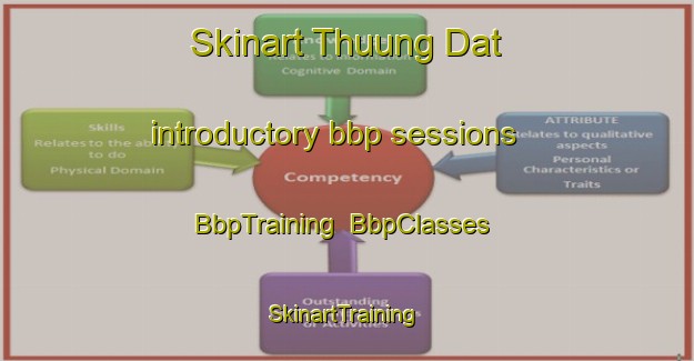Skinart Thuung Dat introductory bbp sessions | BbpTraining | BbpClasses | SkinartTraining-Vietnam