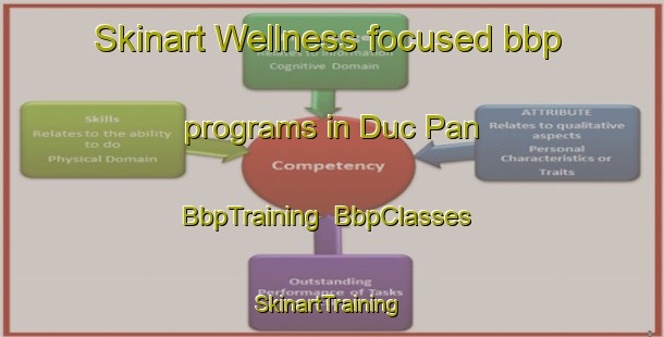 Skinart Wellness-focused bbp programs in Duc Pan | BbpTraining | BbpClasses | SkinartTraining-Vietnam