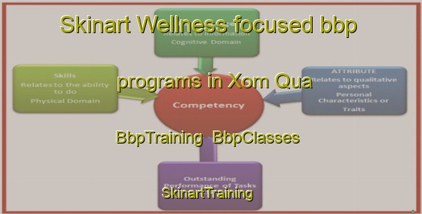 Skinart Wellness-focused bbp programs in Xom Qua | BbpTraining | BbpClasses | SkinartTraining-Vietnam